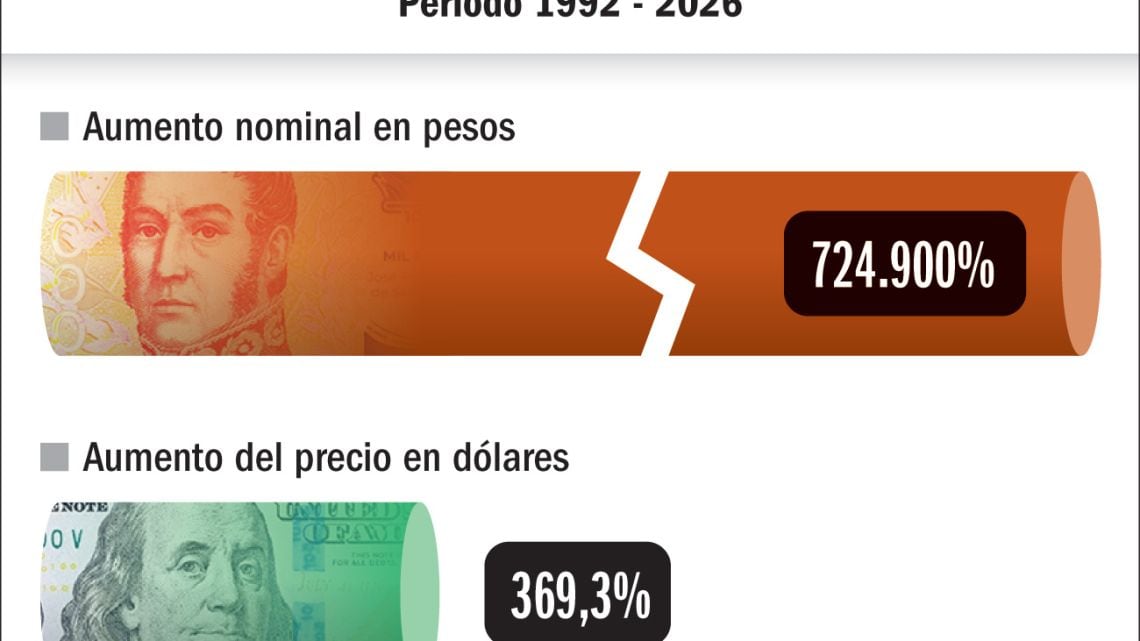 La entrada de Iron Maiden multiplicó su precio en pesos casi 7.250 veces desde 1992